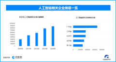 正在现实社交复杂、合作激烈的