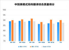 为国内AI底层架构范畴的领跑者