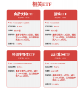 工智能指数周涨跌幅为11.42%