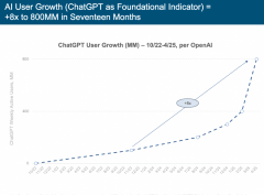 <b>·米克尔MaryMeeker团队编撰的《人工智能趋向演讲</b>