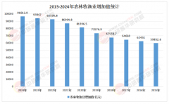 <b>强化疫病防控取资金持</b>